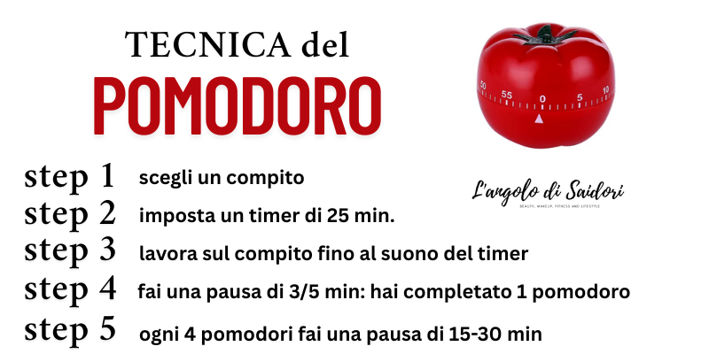 concetto di come essere più produttivi : schema della cosidetta tecnica del pomodoro