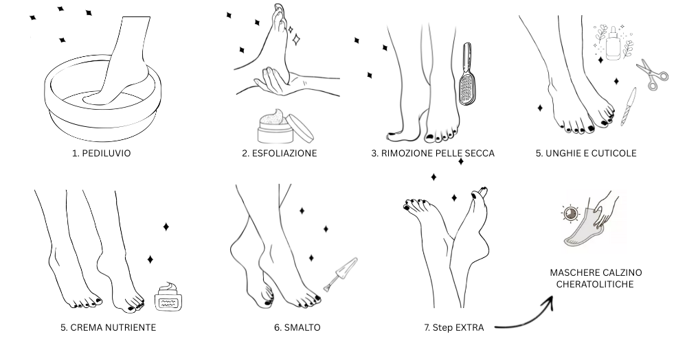 INFO GRAFICA STEP PEDICURE FAI DA TE