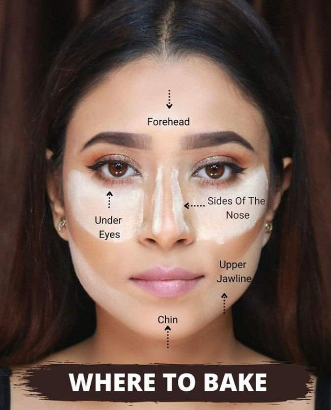 volto di donna con scehda esplicativa baking trucco per quale tipo di pelle è adatto ? dove si applica?
