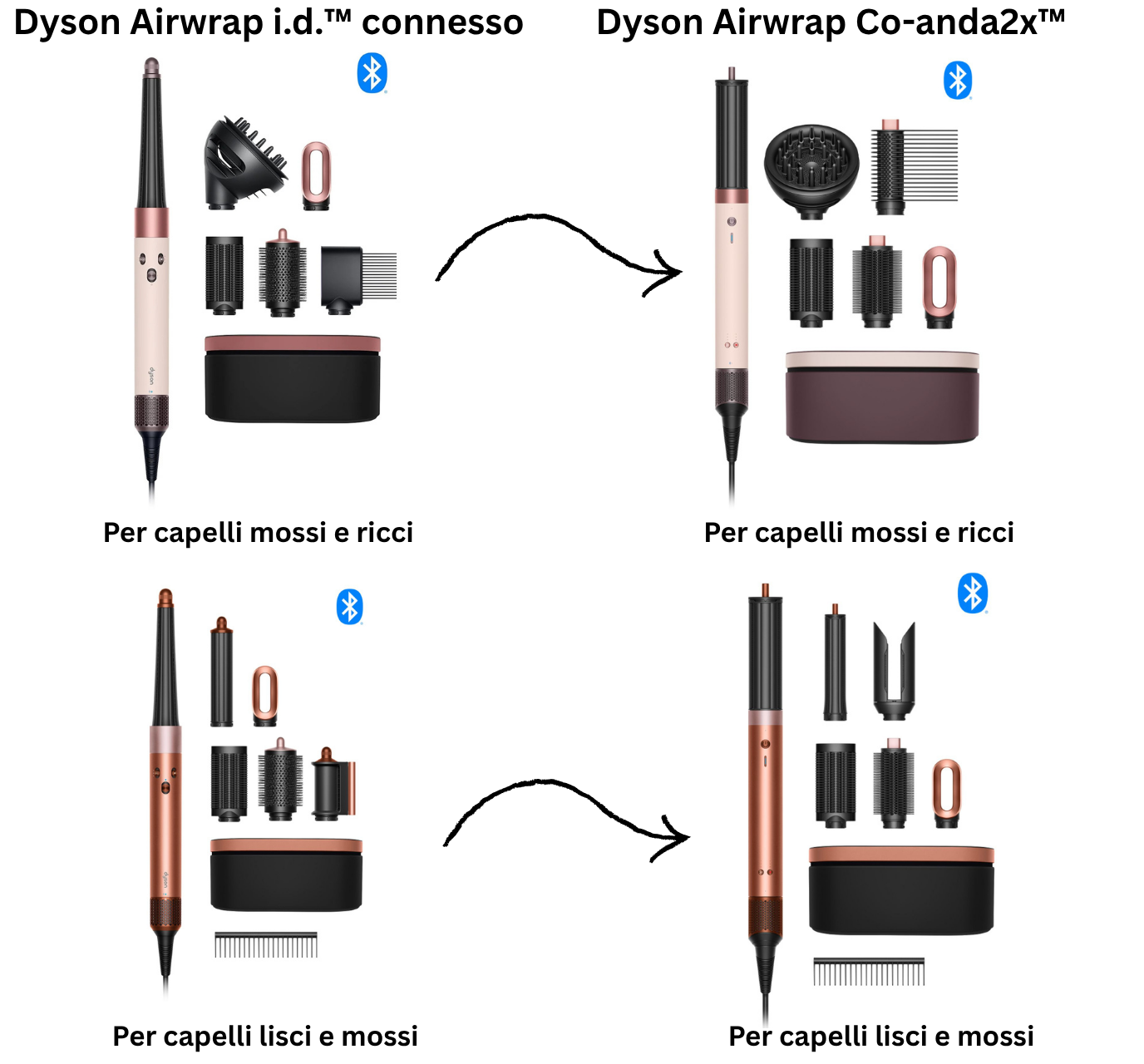  DYSON AIRWRAP CO-ANDA 2X COSA CAMBIA RISPETTO AL PASSATO MODELLO DYSON AIRWRAP ID