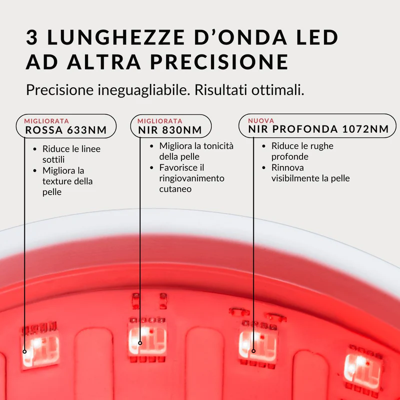 scheda della Luce Rossa Led della CurrentBody Skin Maschera LED viso a luce rossa Serie 2