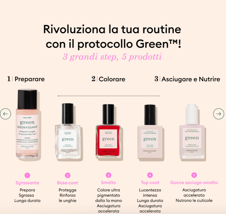 IL PROTOCOLLO GREEN DI MANUCURIST SCHEDA INFO 