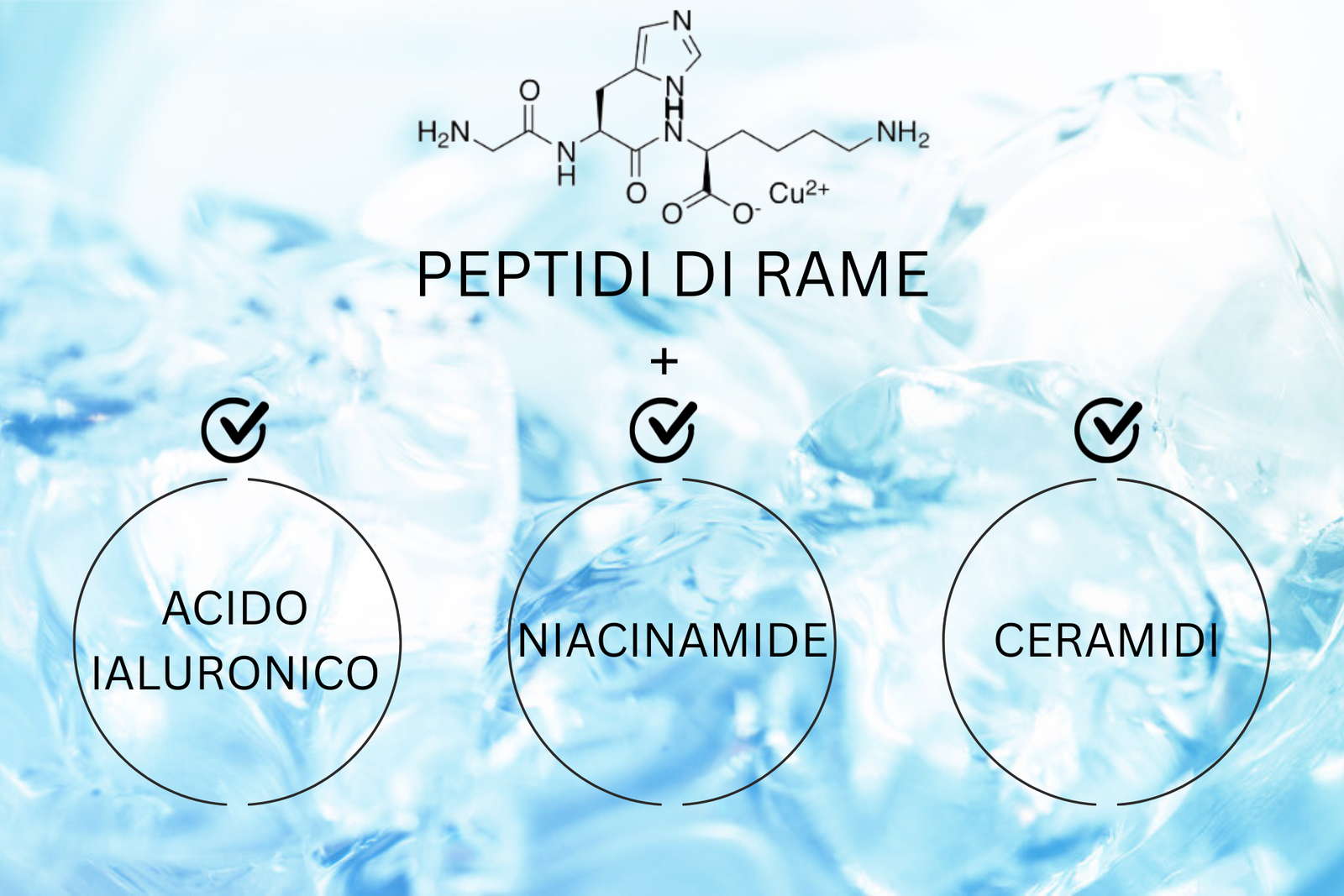 infografica della azione dei peptidi di rame se combinati con acido ialuronico niacinamide e ceramidi - concetto di skincare antiage
