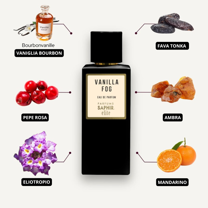 Profumi equivalenti di nicchia: Saphir Elite VANILLA FOG