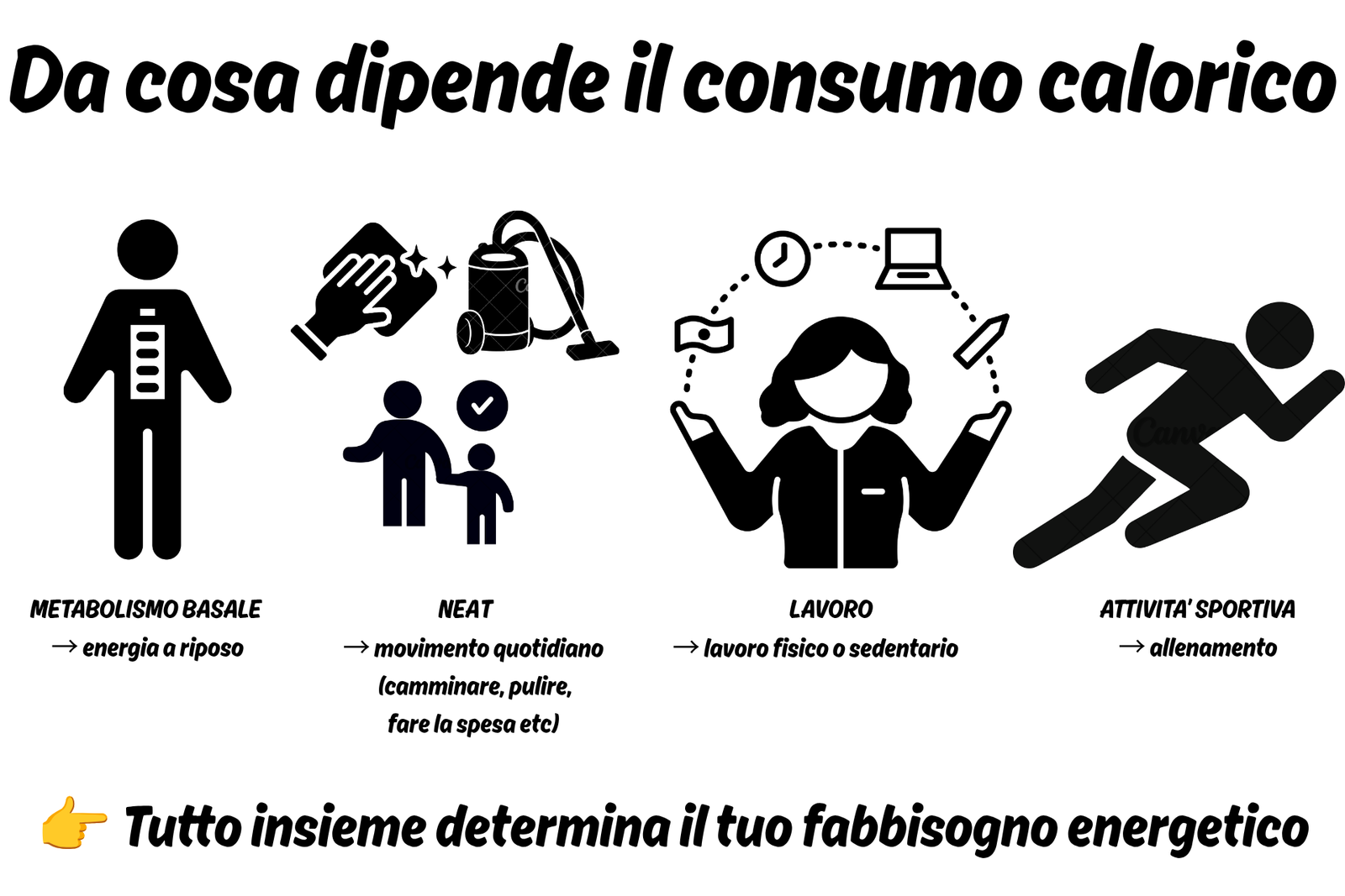 consumo calorico e deficit calorico. infografica dei concetti