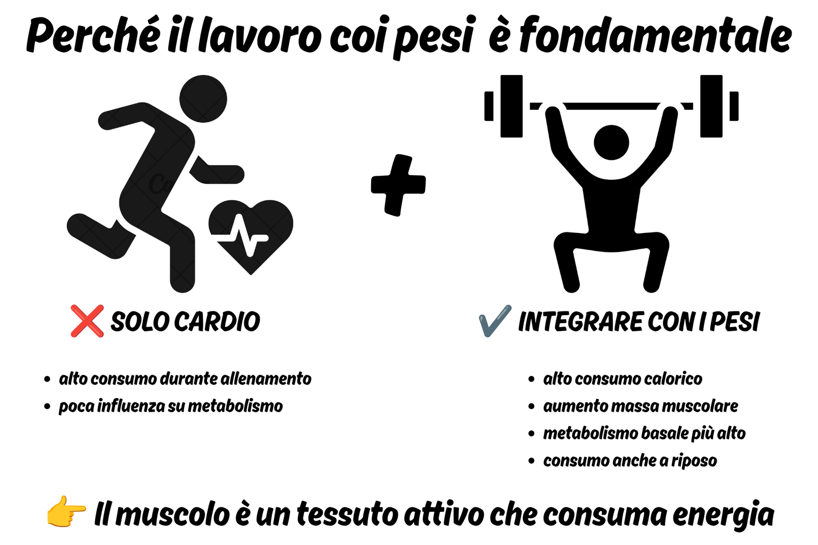 infografica del concetto di deficit calorico e lavoro con sovraccarichi 