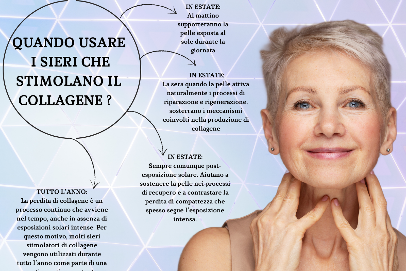 INFO GRAFICA QUANDO USARE I SIERI AL COLLAGENE