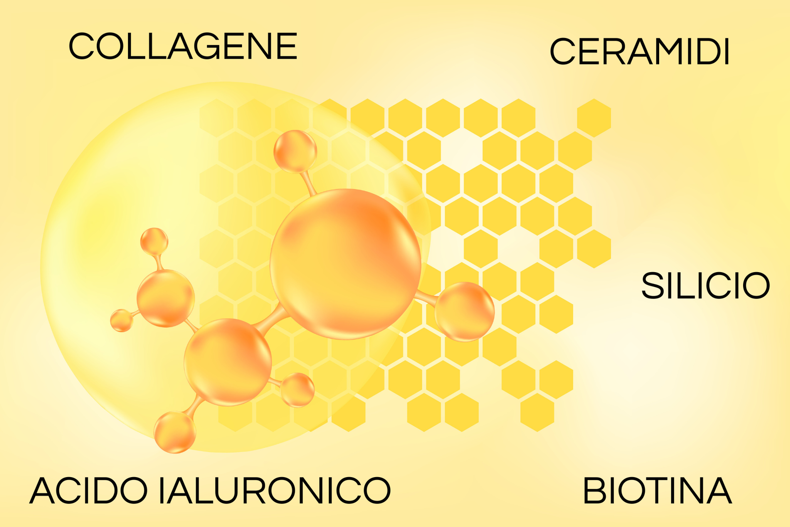 CONCETTO Integratori antiossidanti e antiage. sfondo giallo con molecole chimiche astratte e scritte collagene, ceramidi acido ialuronico silicio e biotina