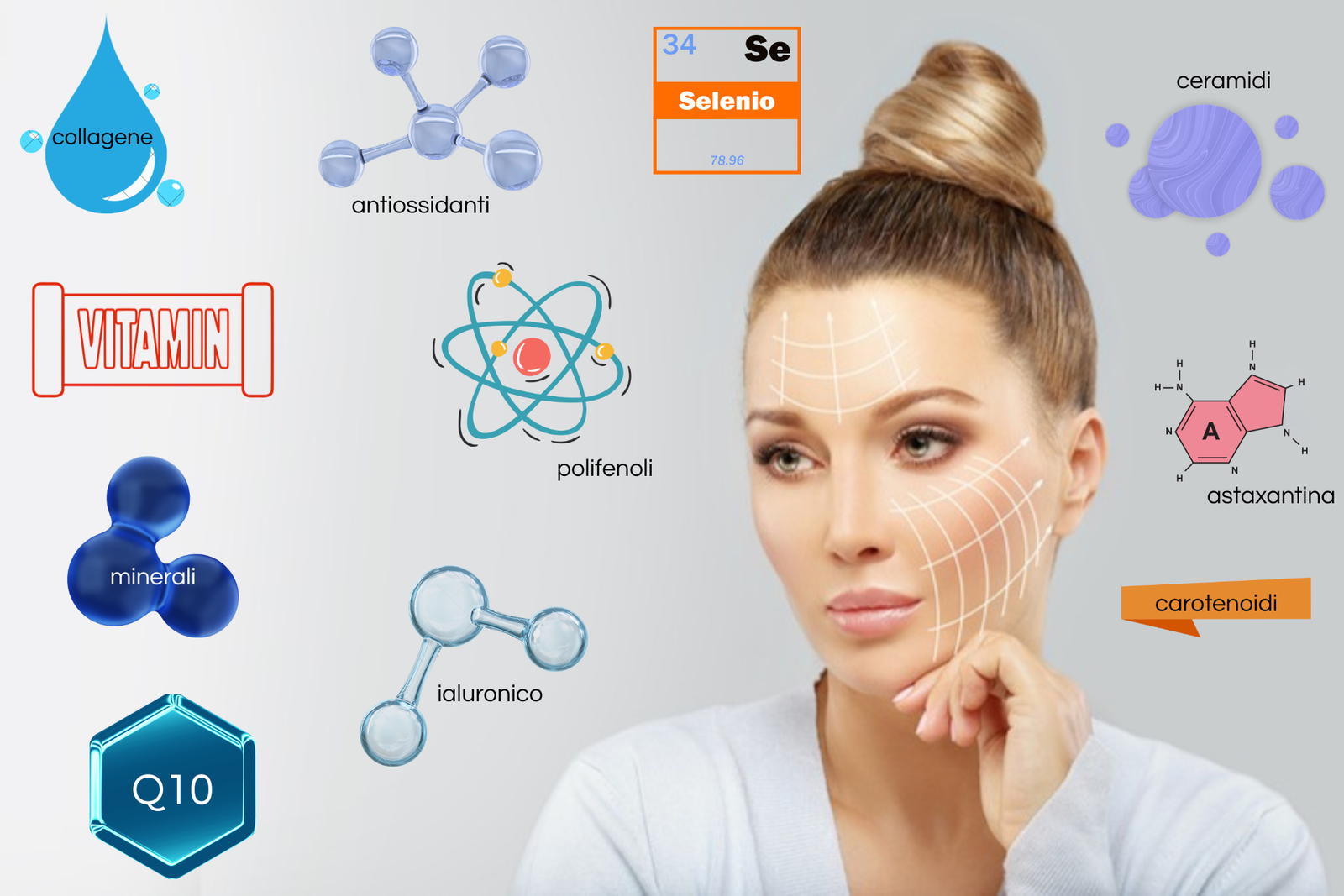 CONCETTO Integratori antiossidanti e antiage. infografica con bella donna e figure degli elemnti ingredienti e attivi che aiutano ad avere una bella pelle. info grafica 